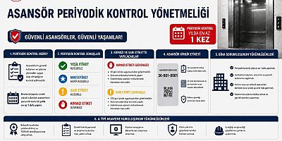 Kars'ta Asansörler İçin Yıllık ve Aylık Bakım Zorunluluğu